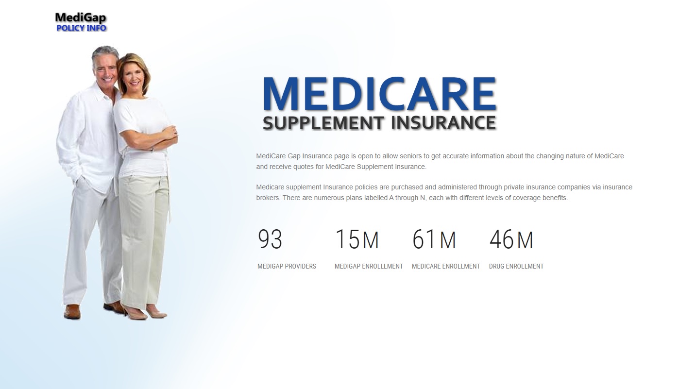 medicare-gap-insurance-2021