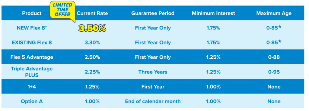 gcu-annuity-rates-march