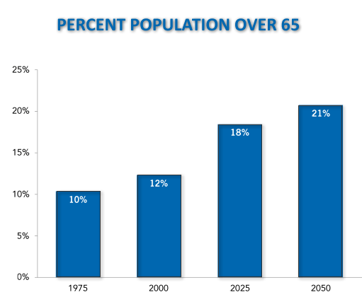 population-using-medicare